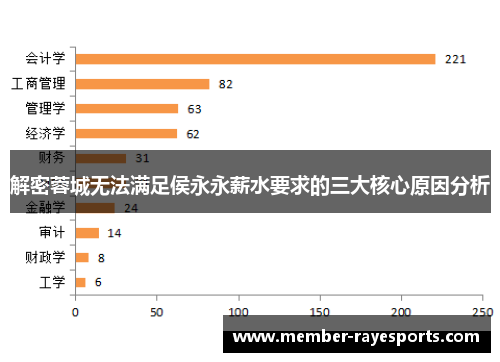 解密蓉城无法满足侯永永薪水要求的三大核心原因分析 解密蓉城无法满足侯永永薪水要求的三大核心原因分析