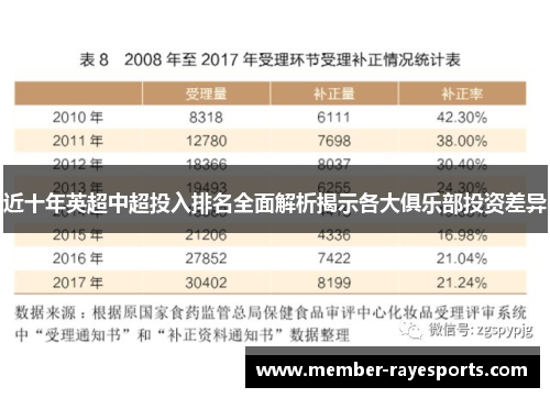 近十年英超中超投入排名全面解析揭示各大俱乐部投资差异 近十年英超中超投入排名全面解析揭示各大俱乐部投资差异