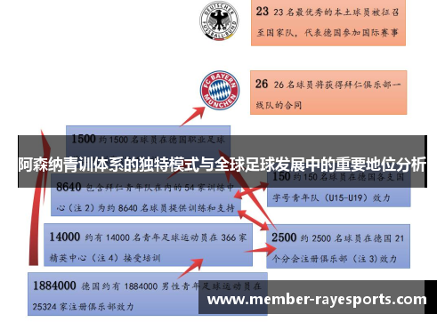 阿森纳青训体系的独特模式与全球足球发展中的重要地位分析 阿森纳青训体系的独特模式与全球足球发展中的重要地位分析