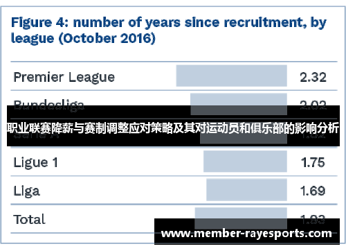 职业联赛降薪与赛制调整应对策略及其对运动员和俱乐部的影响分析 职业联赛降薪与赛制调整应对策略及其对运动员和俱乐部的影响分析