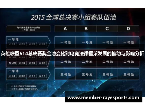 英雄联盟S14总决赛奖金池变化对电竞法律框架发展的推动与影响分析
