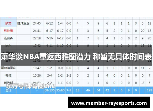 萧华谈NBA重返西雅图潜力 称暂无具体时间表