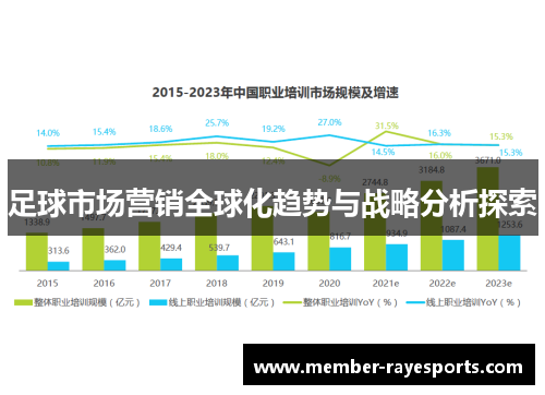 足球市场营销全球化趋势与战略分析探索 足球市场营销全球化趋势与战略分析探索