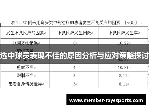 选中球员表现不佳的原因分析与应对策略探讨 选中球员表现不佳的原因分析与应对策略探讨