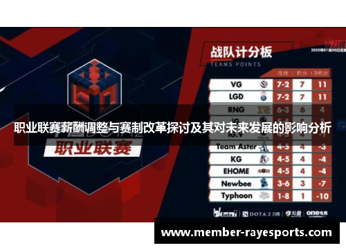 职业联赛薪酬调整与赛制改革探讨及其对未来发展的影响分析