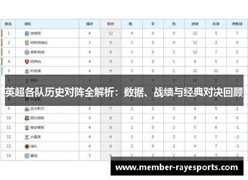 英超各队历史对阵全解析:数据、战绩与经典对决回顾 英超各队历史对阵全解析:数据、战绩与经典对决回顾