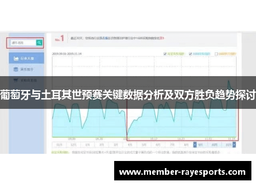 葡萄牙与土耳其世预赛关键数据分析及双方胜负趋势探讨 葡萄牙与土耳其世预赛关键数据分析及双方胜负趋势探讨