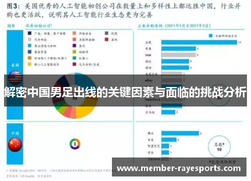 解密中国男足出线的关键因素与面临的挑战分析