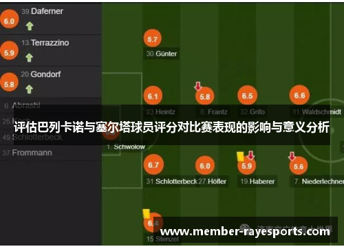 评估巴列卡诺与塞尔塔球员评分对比赛表现的影响与意义分析