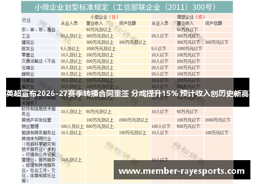 英超宣布2026-27赛季转播合同重签 分成提升15% 预计收入创历史新高