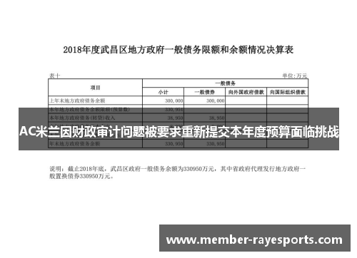 AC米兰因财政审计问题被要求重新提交本年度预算面临挑战 AC米兰因财政审计问题被要求重新提交本年度预算面临挑战